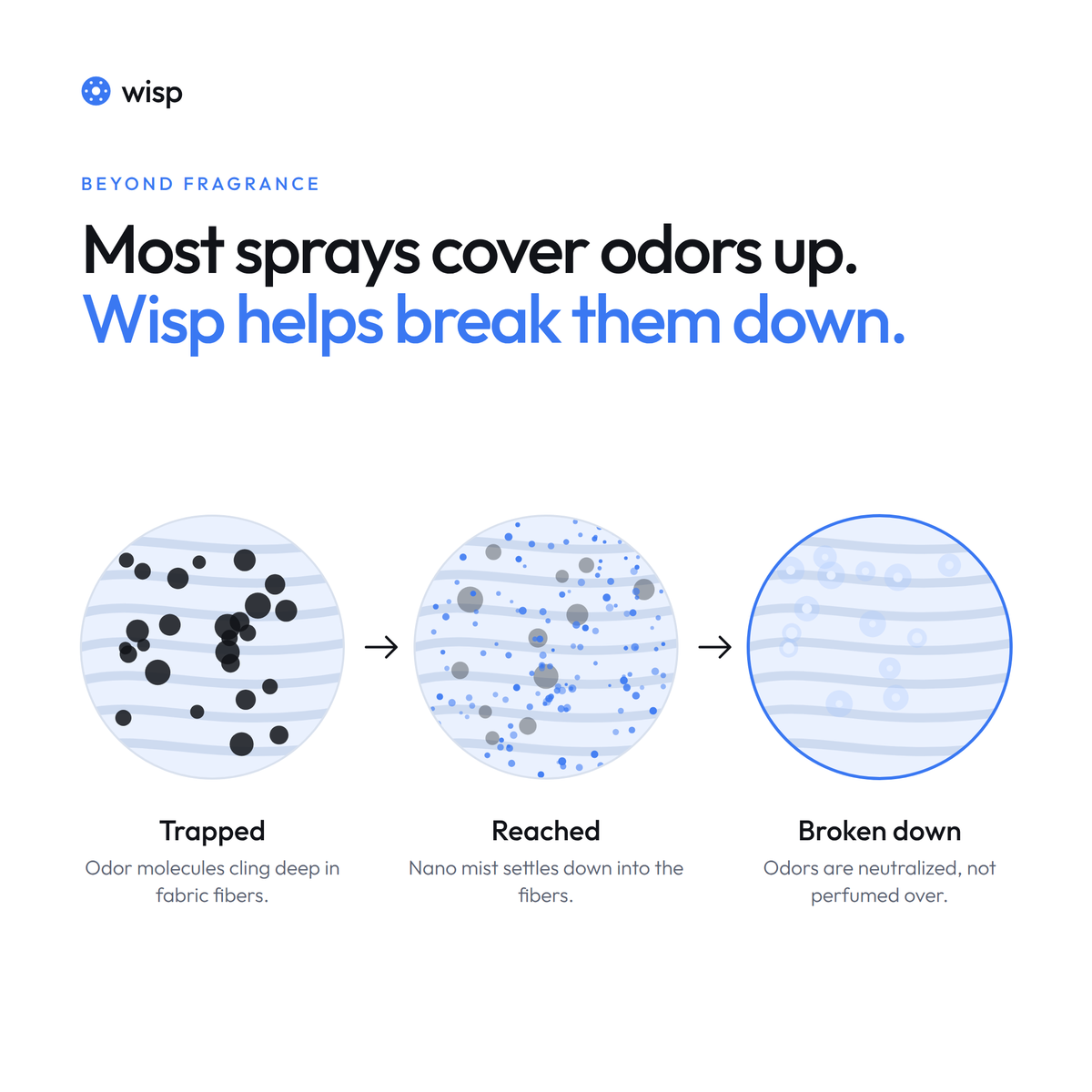 Wisp Halo Deodorizer Spray