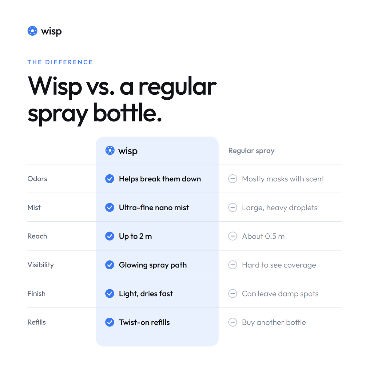 Wisp Halo Deodorizer Spray